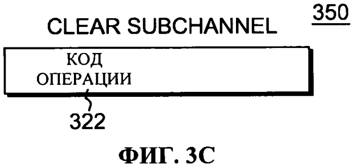 Способ и компьютерная система для выполнения команды запуска субканала в вычислительной среде (патент 2556419)