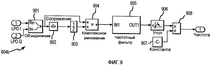 Измерительное электронное устройство и способы быстрого определения массовой доли компонентов многофазного флюида по сигналу расходомера кориолиса (патент 2376555)