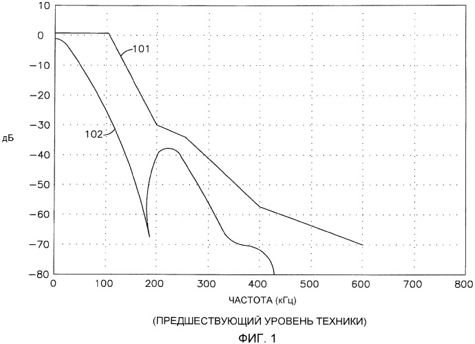 Формирование импульсов для egprs-2 (патент 2437227)