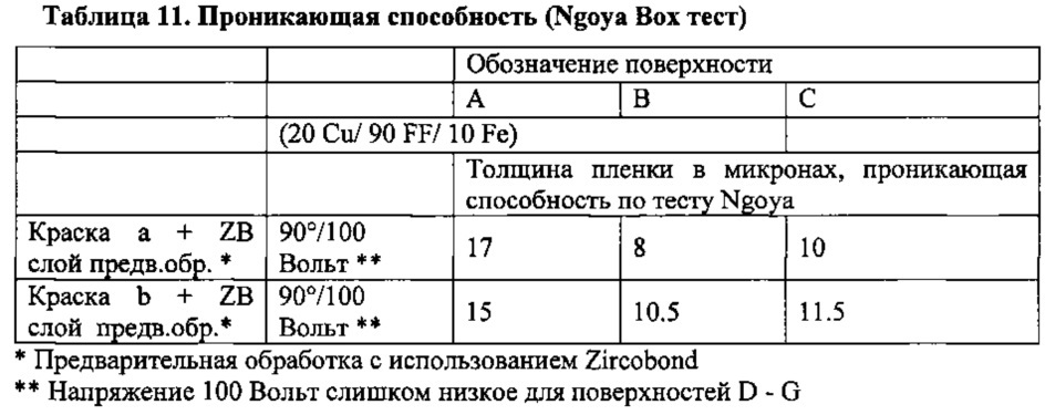 Фенольная добавка для композиции электроосаждаемого покрытия, содержащей циклический гуанидин (патент 2628379)