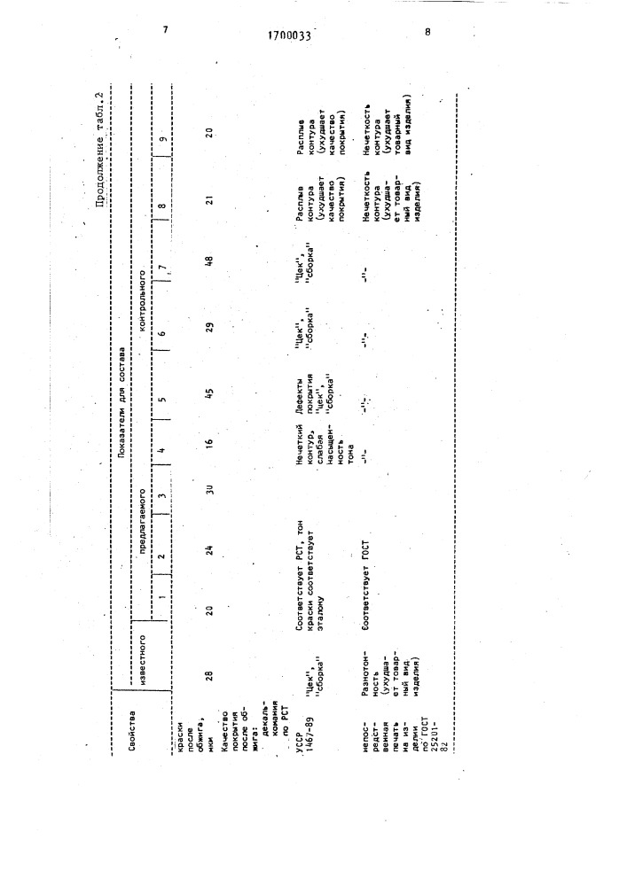 Керамическая трафаретная краска (патент 1700033)