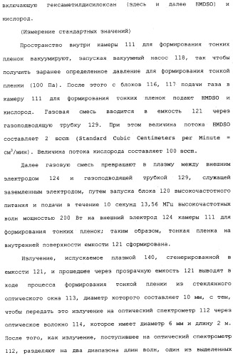 Способ формирования тонких пленок, устройство для формирования тонких пленок и способ мониторинга процесса формирования тонких пленок (патент 2324765)