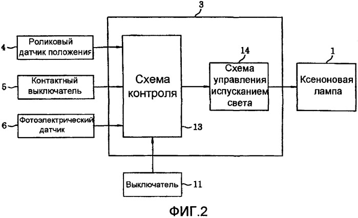 Оптическое устройство удаления волос (патент 2372822)