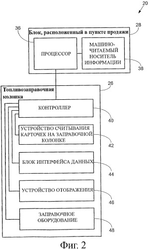 Система и способ для управления одной или более топливозаправочными колонками (патент 2411581)