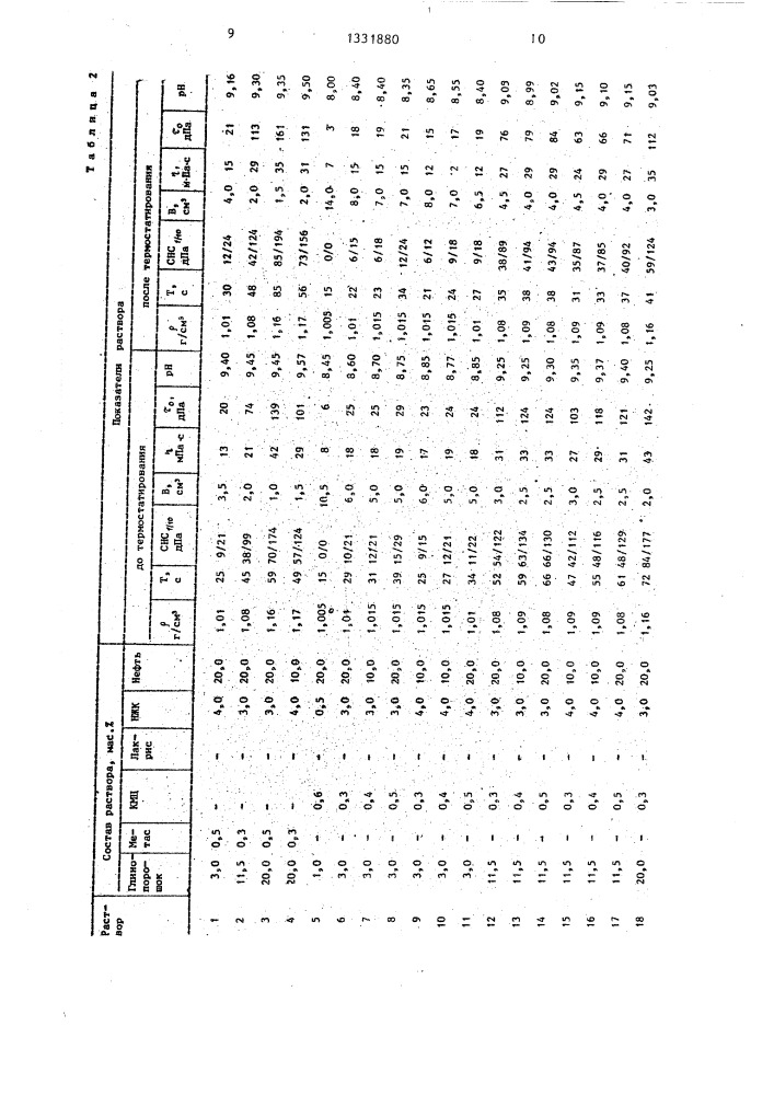 Ингибированный буровой раствор (патент 1331880)