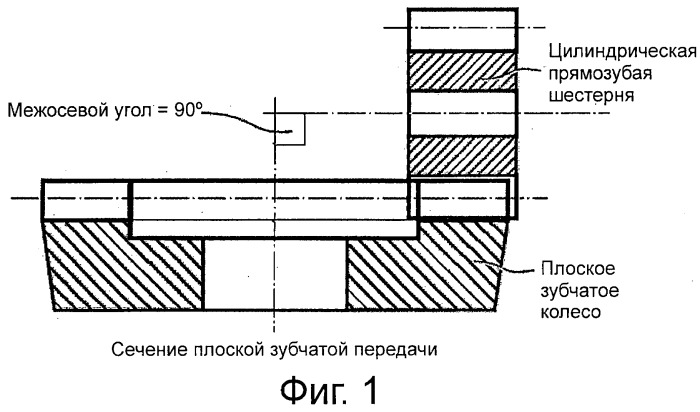 Способ и инструмент для изготовления плоских зубчатых колес (патент 2542040)