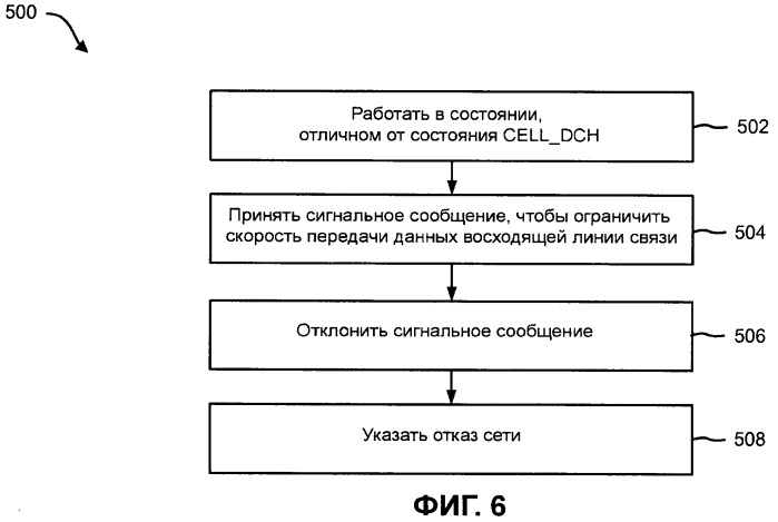 Способы и устройство для обработки сигнального сообщения, которое относится к ограничениям по скорости передачи (патент 2462837)