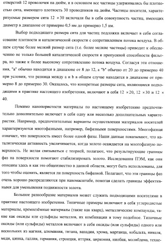 Гетерогенная композитная углеродистая каталитическая система и способ, использующий каталитически активное золото (патент 2372985)