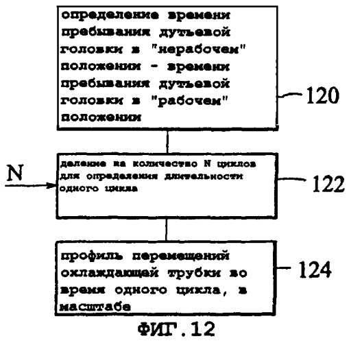 Передающий узел секционной стеклоформовочной машины (патент 2291843)