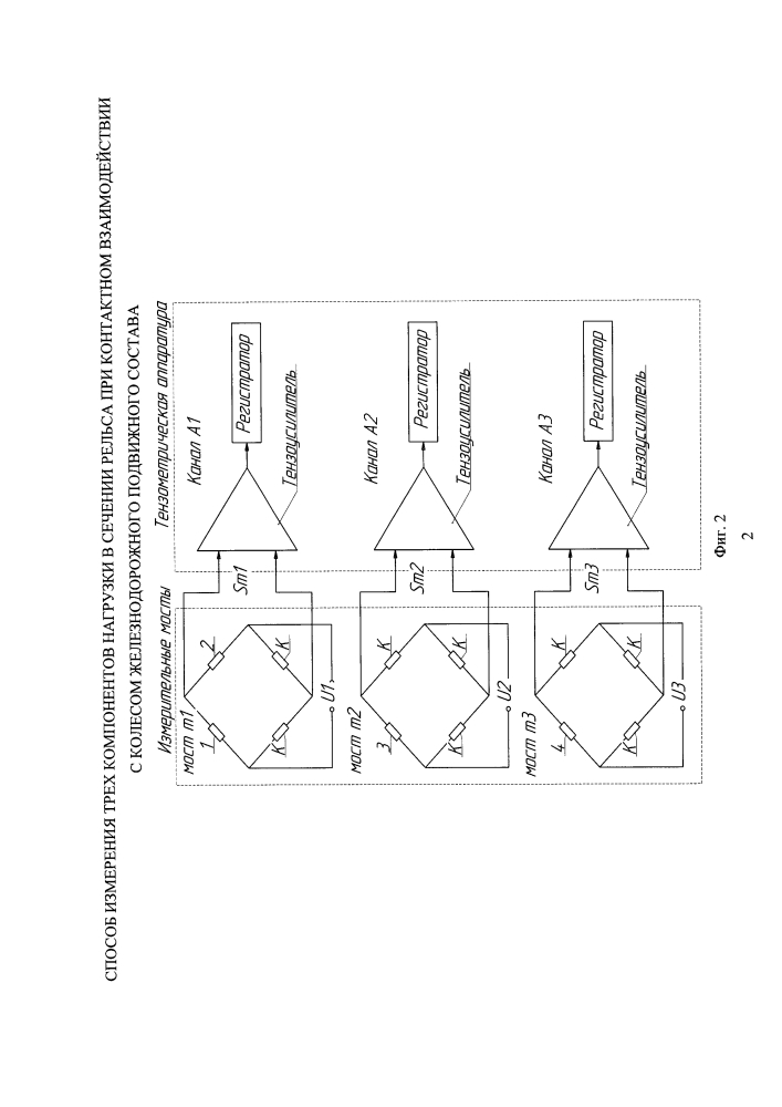 Способ измерения трёх компонентов нагрузки в сечении рельса при контактном взаимодействии с колесом железнодорожного подвижного состава (патент 2623665)