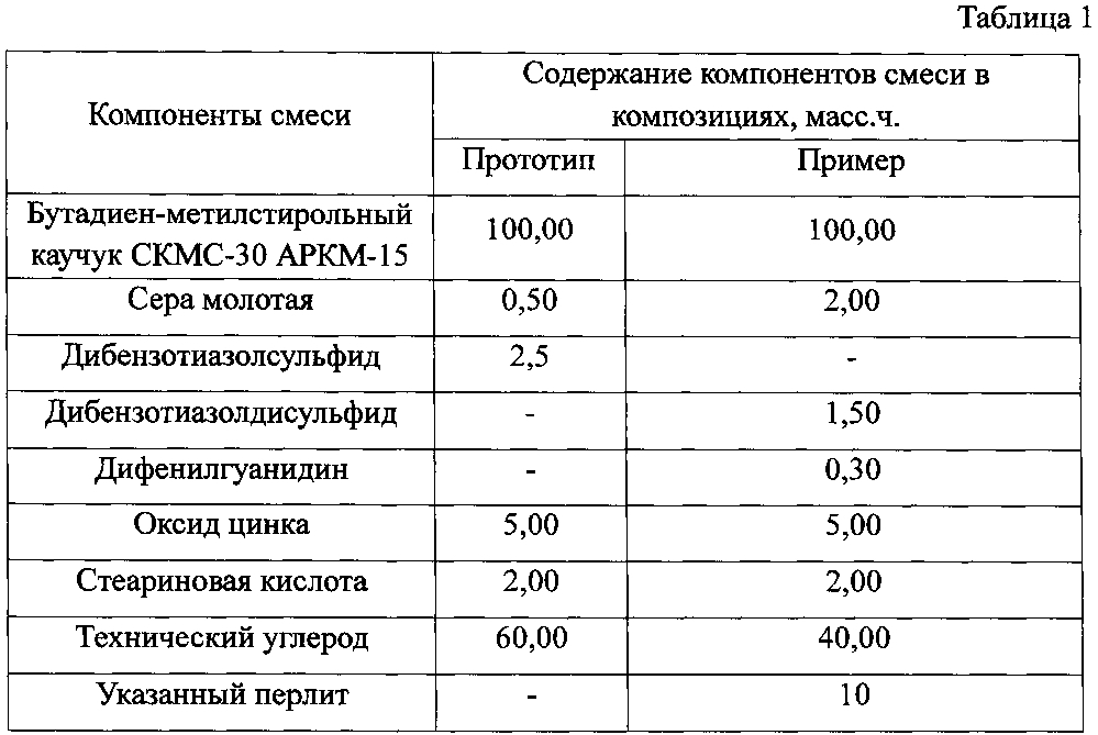 Резиновая смесь на основе бутадиен-метилстирольного каучука (патент 2603366)