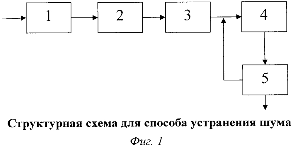 Способ устранения шума на растровых изображениях на основе полной вариации (патент 2623898)