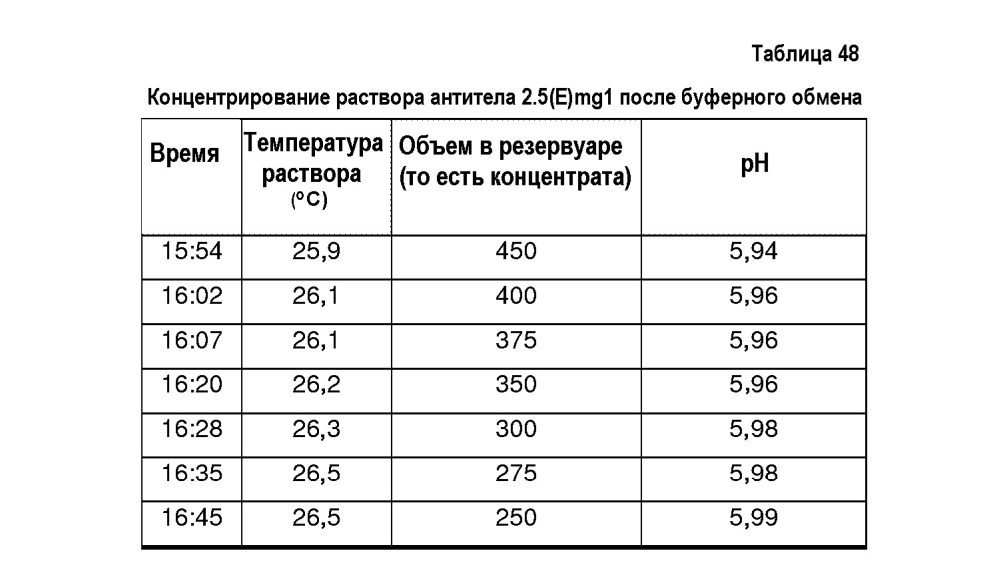 Белковые композиции и способы их получения (патент 2659431)