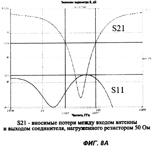 Однослойная микрополосковая антенна (патент 2327263)