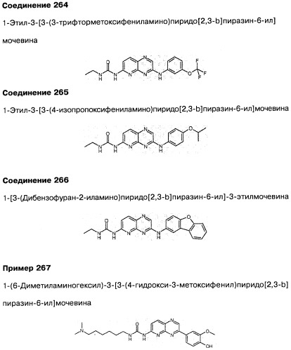 Фармацевтическая композиция и способ лечения или профилактики физиологических и/или патофизиологических состояний, ассоциированных с ингибированием киназ pi3k, у млекопитающих (патент 2487713)