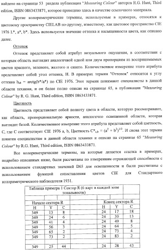 Система представления цветов (патент 2366908)