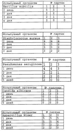 Композиции для косметических препаратов, средств личной гигиены, компонентов очищающего действия, пищевых добавок, способы их получения и применения (патент 2251405)