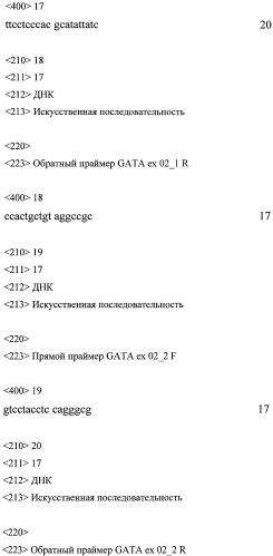 Набор синтетических олигонуклеотидов для определения нуклеотидной последовательности кодирующей части генов nkx2.5, cfc1, gata4 и выявления мутаций, ассоциированных с орфанной моногенной патологией, лежащей в основе семейных форм врожденных пороков сердца (патент 2554056)