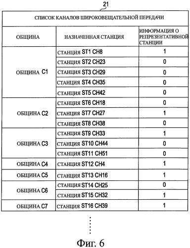 Устройство приема, способ приема и программа (патент 2471294)