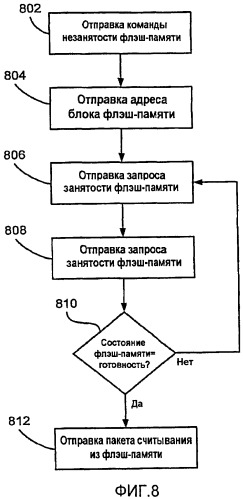 Гибридное запоминающее устройство с единым интерфейсом (патент 2442211)