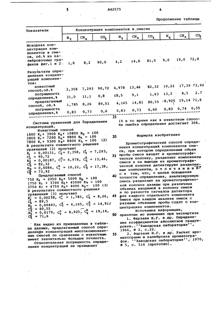 Хроматографический способ определенияконцентраций компонентов смеси (патент 842575)