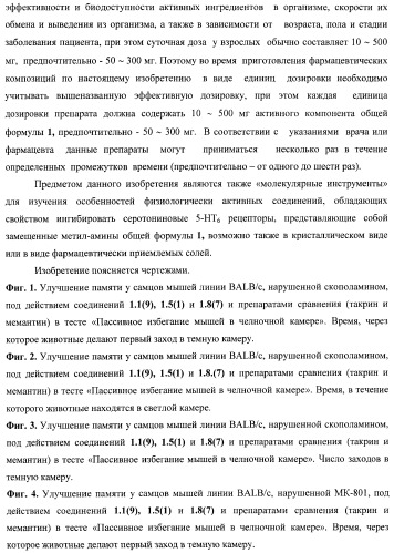 Замещенные метил-амины, антагонисты серотониновых 5-ht6 рецепторов, способы получения и применения (патент 2443697)