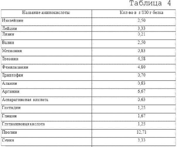 Способ производства желе на основе колостральной сыворотки (патент 2551581)