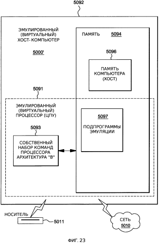 Способ и система для управления выполнением внутри вычислительной среды (патент 2577487)