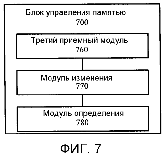 Способ управления памятью вычислительной системы, блок управления памятью и вычислительная система (патент 2565519)