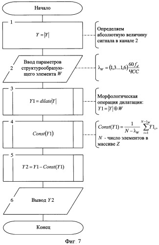 Способ ранней диагностики сердечно-сосудистых заболеваний на основе многоканального спектрального анализа медленных волн кардиосигналов (патент 2537771)