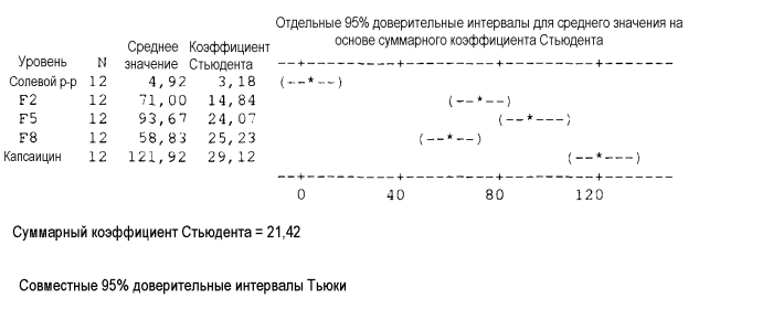 Стабильные композиции с высокими концентрациями белков антител человека против tnf-альфа (патент 2560701)