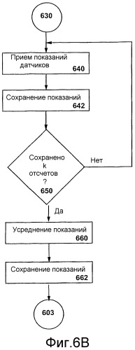 Способ и устройство для компенсации погрешности частоты гетеродина посредством контроля внешних условий (патент 2333598)