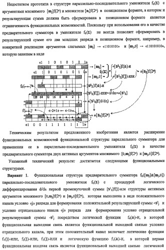 Функциональная структура предварительного сумматора f ([mj]&amp;[mj,0]) параллельно-последовательного умножителя f ( ) с процедурой логического дифференцирования d/dn первой промежуточной суммы [s1  ]f(})-или структуры активных аргументов множимого [0,mj]f(2n) и [mj,0]f(2n) (варианты) (патент 2424549)