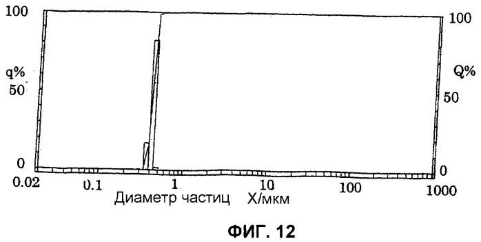 Частицы основной соли алюминия, содержащей анион органической кислоты, способ их получения и их применение (патент 2360900)