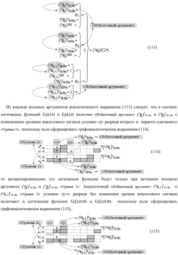 Функциональная выходная структура условно разряда &quot;j&quot; сумматора fcd( )ru с максимально минимизированным технологическим циклом  t  для промежуточных аргументов слагаемых (2sj)2 d1/dn &quot;уровня 2&quot; и (1sj)2 d1/dn &quot;уровня 1&quot; второго слагаемого и промежуточных аргументов (2sj)1 d1/dn &quot;уровня 2&quot; и (1sj)1 d1/dn &quot;уровня 1&quot; первого слагаемого формата &quot;дополнительный код ru&quot; с формированием результирующих аргументов суммы (2sj)f(2n) &quot;уровня 2&quot; и (1sj)f(2n) &quot;уровня 1&quot; в том же формате (варианты русской логики) (патент 2480814)
