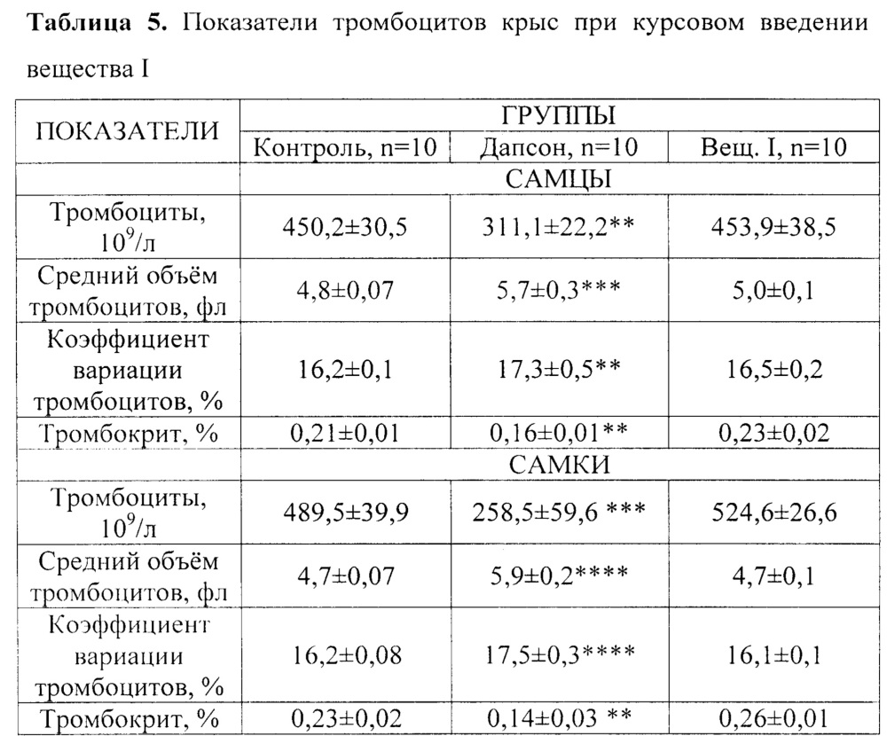 Противолепрозное средство, обладающее бактериостатической и бактерицидной активностью в отношении m. lufu, представляющее собой производное o-бензоиламинобензойной кислоты (патент 2638926)