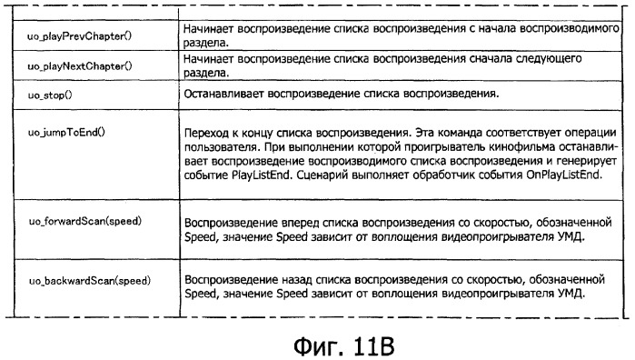 Устройство воспроизведения, способ воспроизведения и носитель записи (патент 2381574)