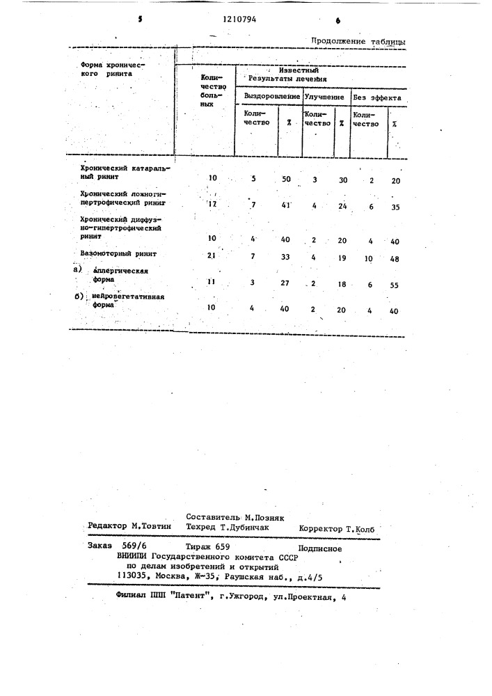 Способ лечения хронического ринита (патент 1210794)