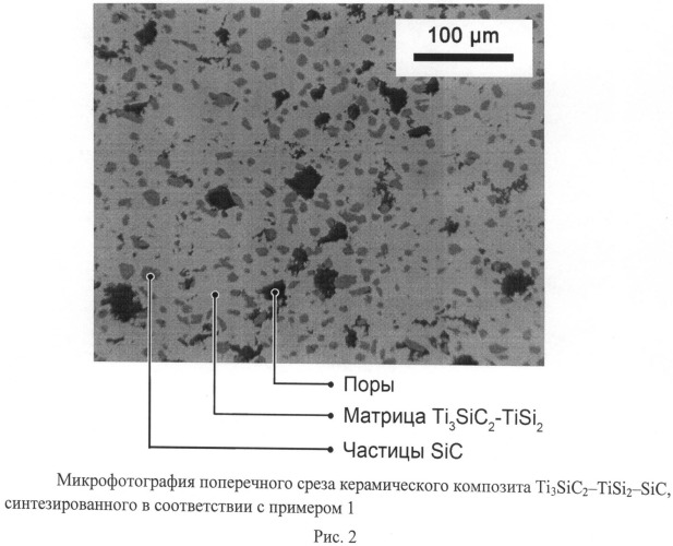 Способ получения керамики и композиционных материалов на основе ti3sic2 (патент 2486164)