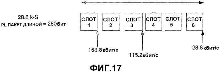 Изменяемые длины пакета для передач с высокой скоростью передачи пакетных данных (патент 2341903)