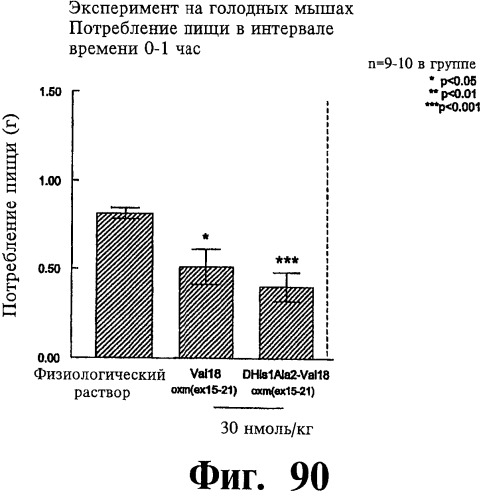 Соединения оксинтомодулина (варианты), фармацевтическая композиция на их основе, способы лечения и профилактики ожирения и сопутствующих заболеваний (варианты) и лекарственное средство (варианты) (патент 2485135)