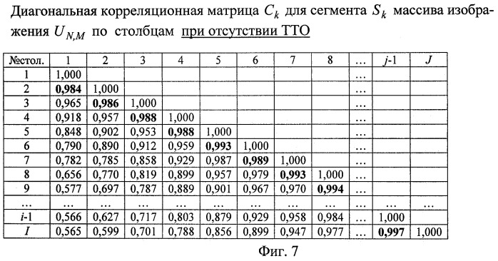 Способ обнаружения точечных тепловых объектов на сложном атмосферном фоне (патент 2461017)