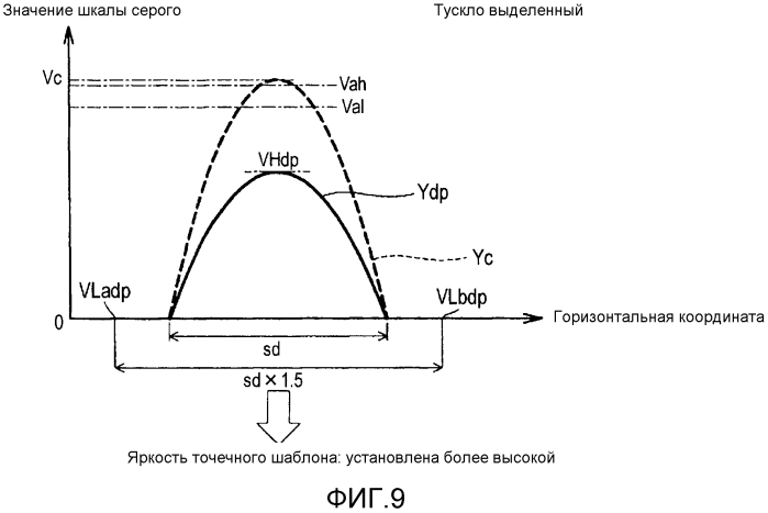 Устройство обработки изображений, проектор и способ управления проектором (патент 2577533)