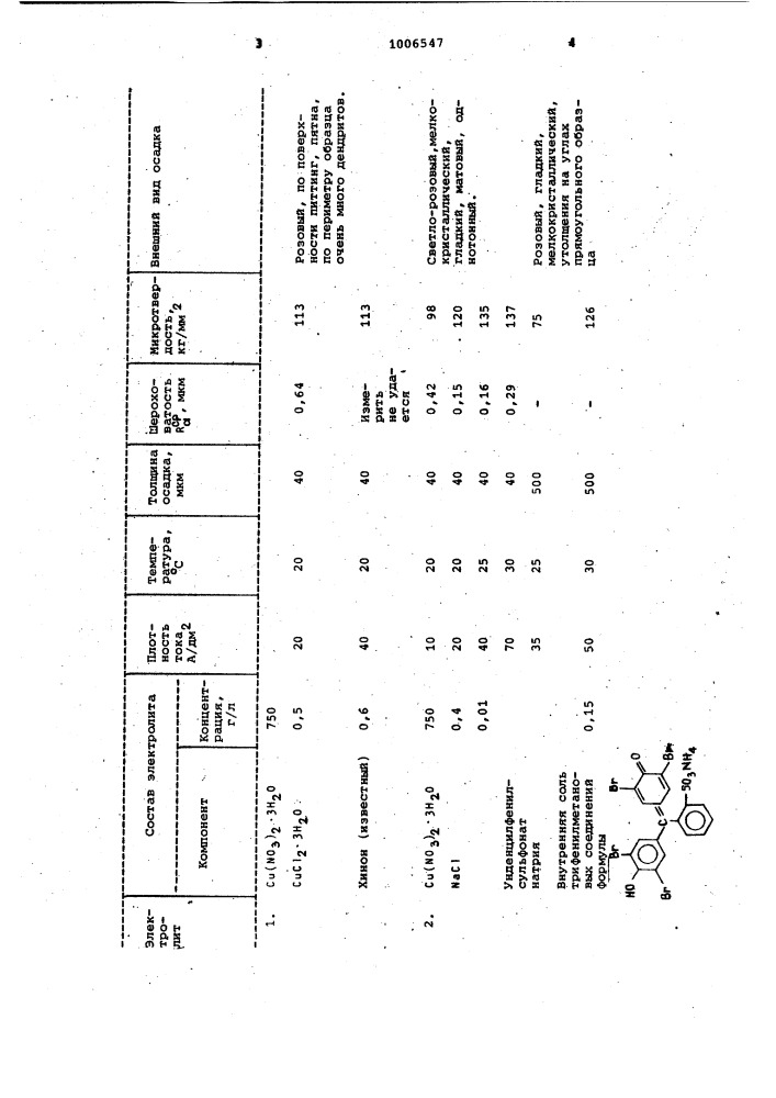 Электролит меднения (патент 1006547)