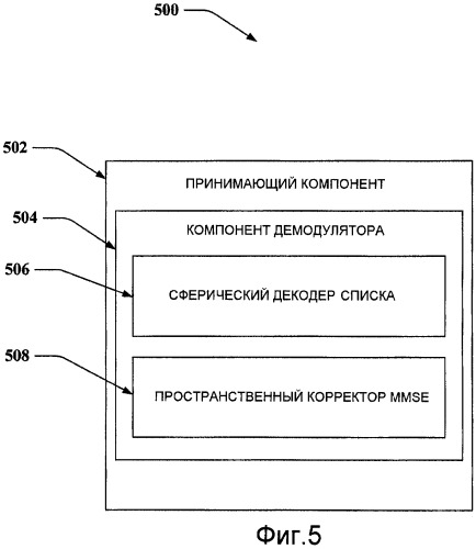 Способ выбора демодулятора mimo-ofdm в зависимости от формата пакета (патент 2419993)