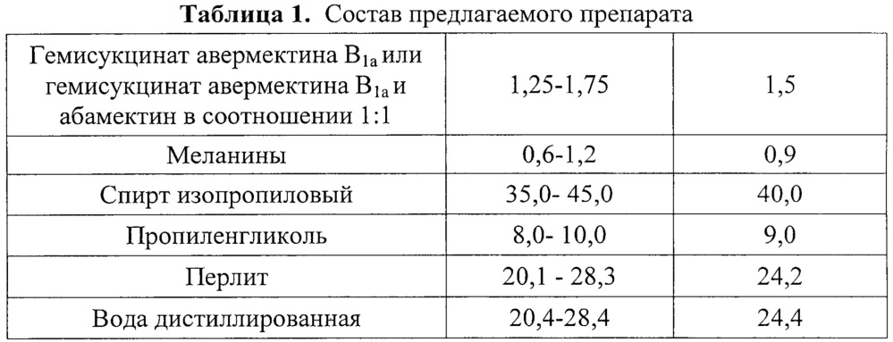 Противопаразитарный препарат с иммуномодулирующими свойствами (патент 2661614)