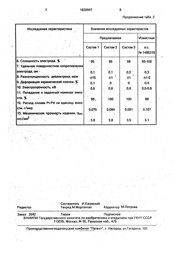 Токопроводящая паста (патент 1820947)