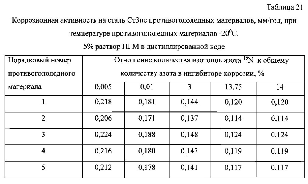 Способ получения твердого противогололедного материала на основе пищевой поваренной соли и кальцинированного хлорида кальция (варианты) (патент 2597115)