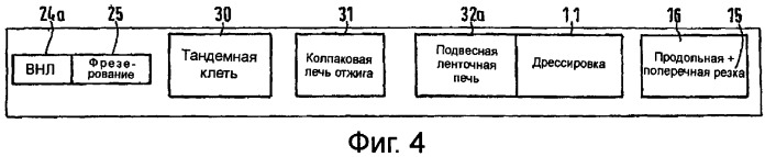 Способ и технологическая линия для изготовления металлических полос из меди или медных сплавов (патент 2372158)