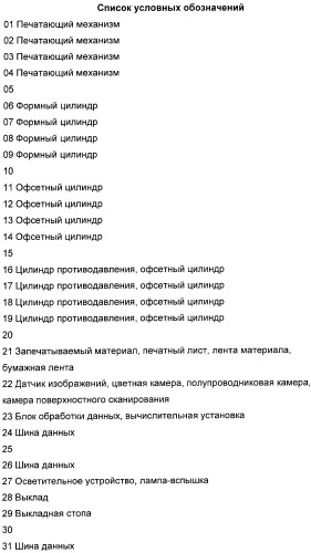 Способ регулирования переноса печатной краски (патент 2365509)